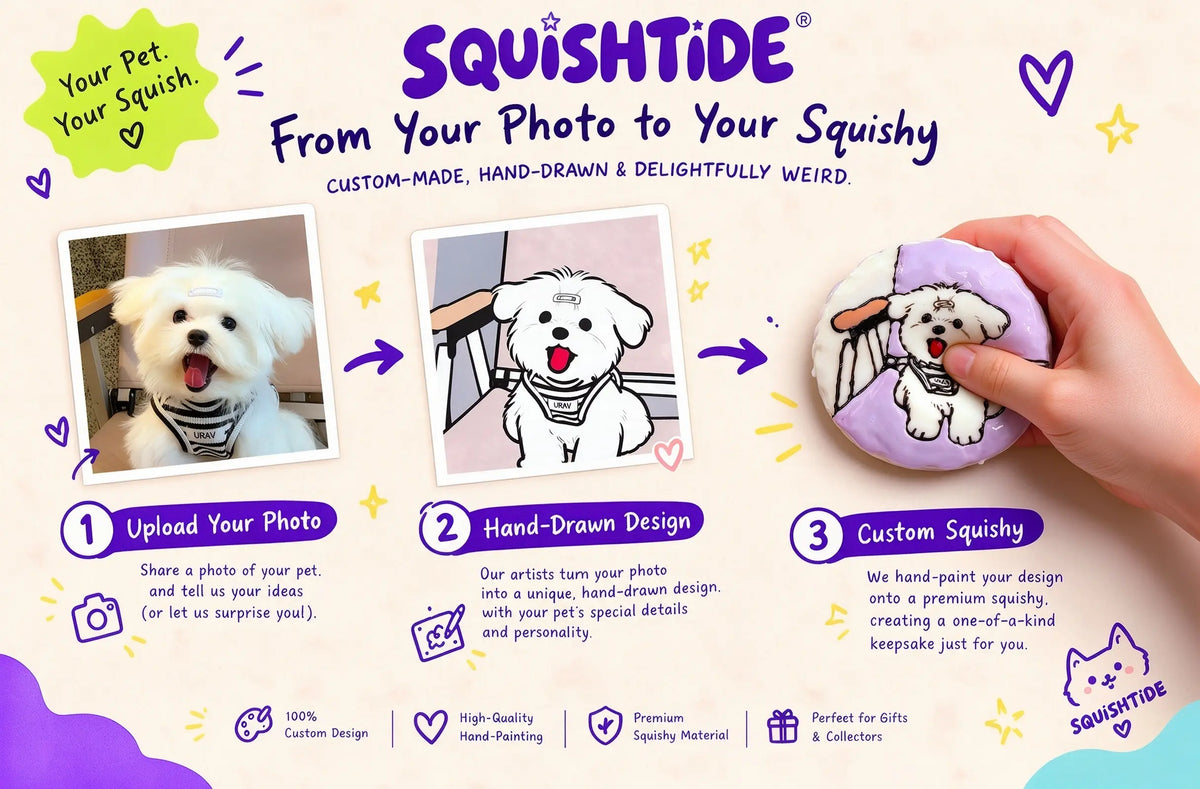 Squishtide custom pet squishy making process infographic, 3-step customization workflow including Upload Your Photo, Hand-Drawn Design and Custom Squishy, with Maltese dog example showing photo to illustration to finished squishy, cute hand-drawn style with purple and yellow accents, brand selling points at bottom